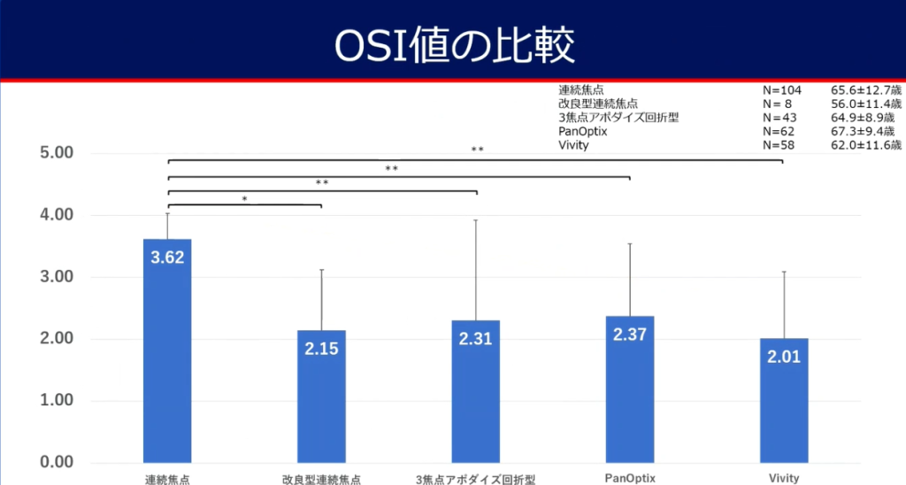 眼科医のブログ